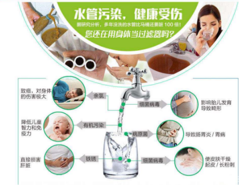 水管污染健康